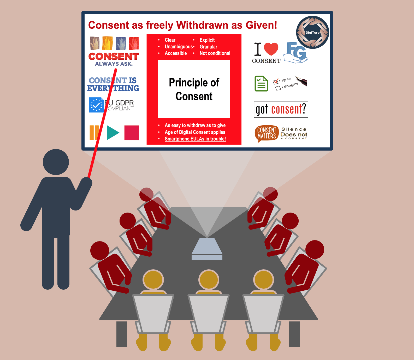 Training Graphic Data Protection Training