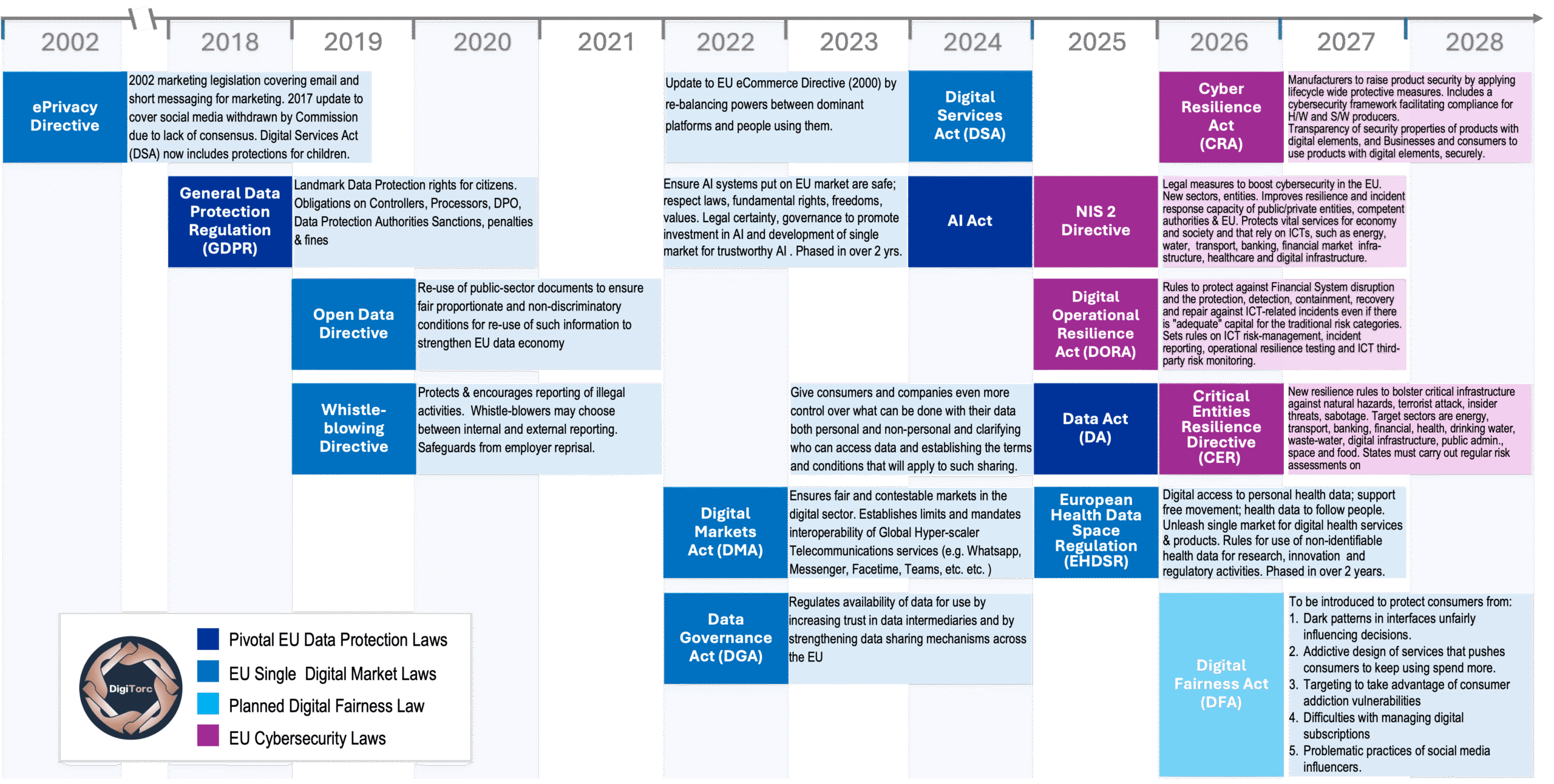 EULawTimeLine4 EULawTimeLine4