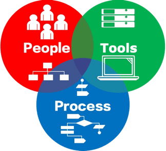 PeopleProcessTools